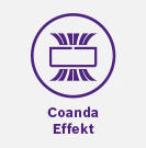 Icon Bosch Coanda-Effekt